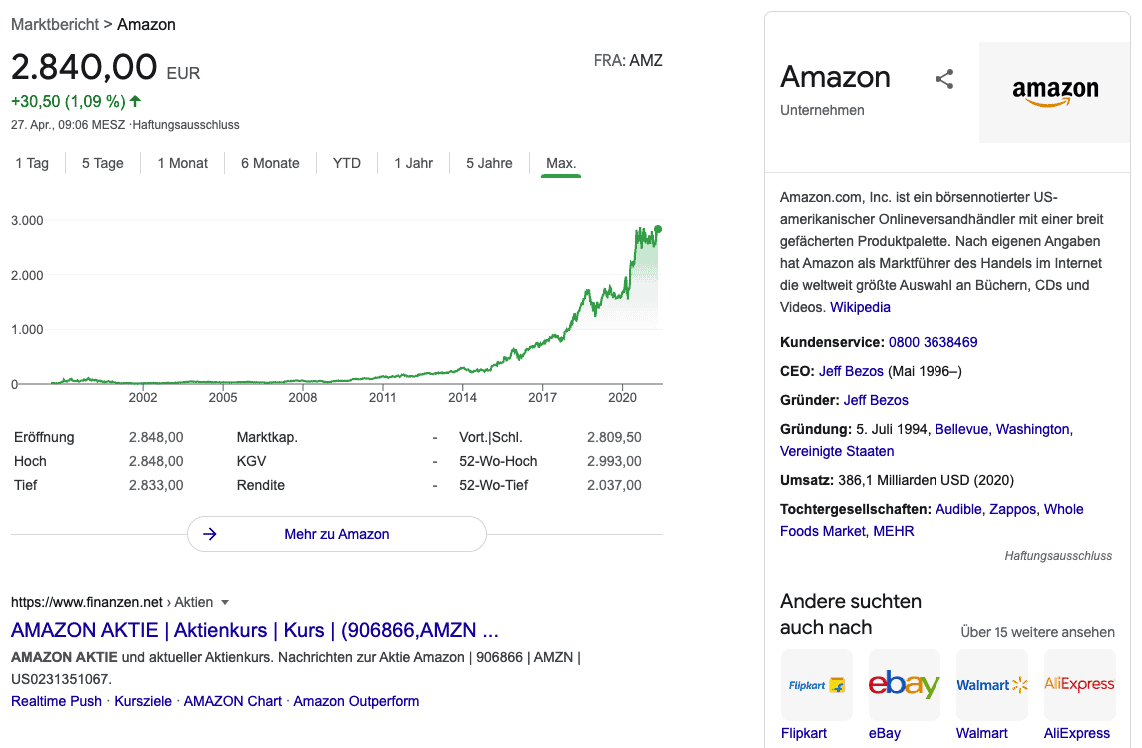 in amazon investieren erfahrungen 2021 betrug 250 test