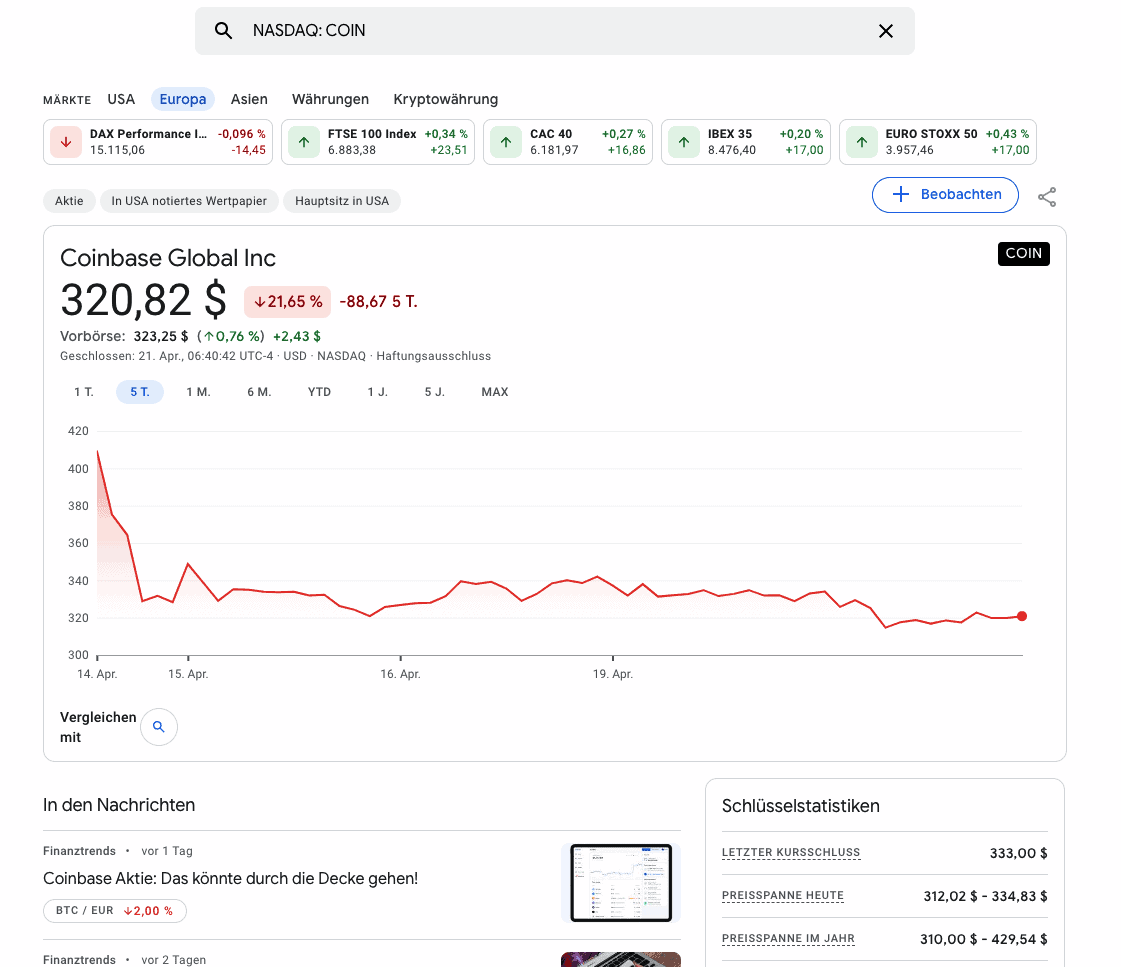 Coinbase Analyse