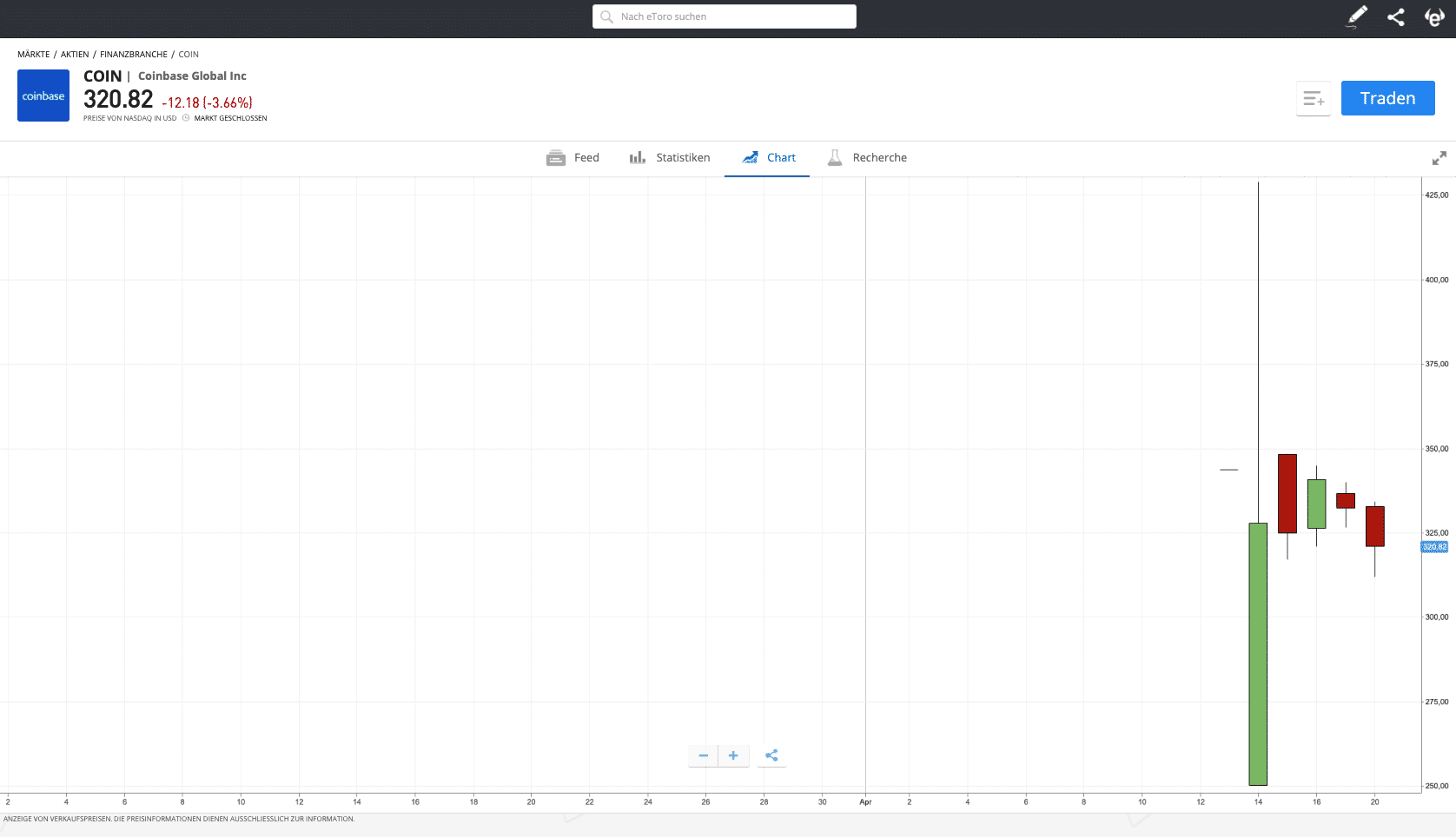 Coinbase Kurs