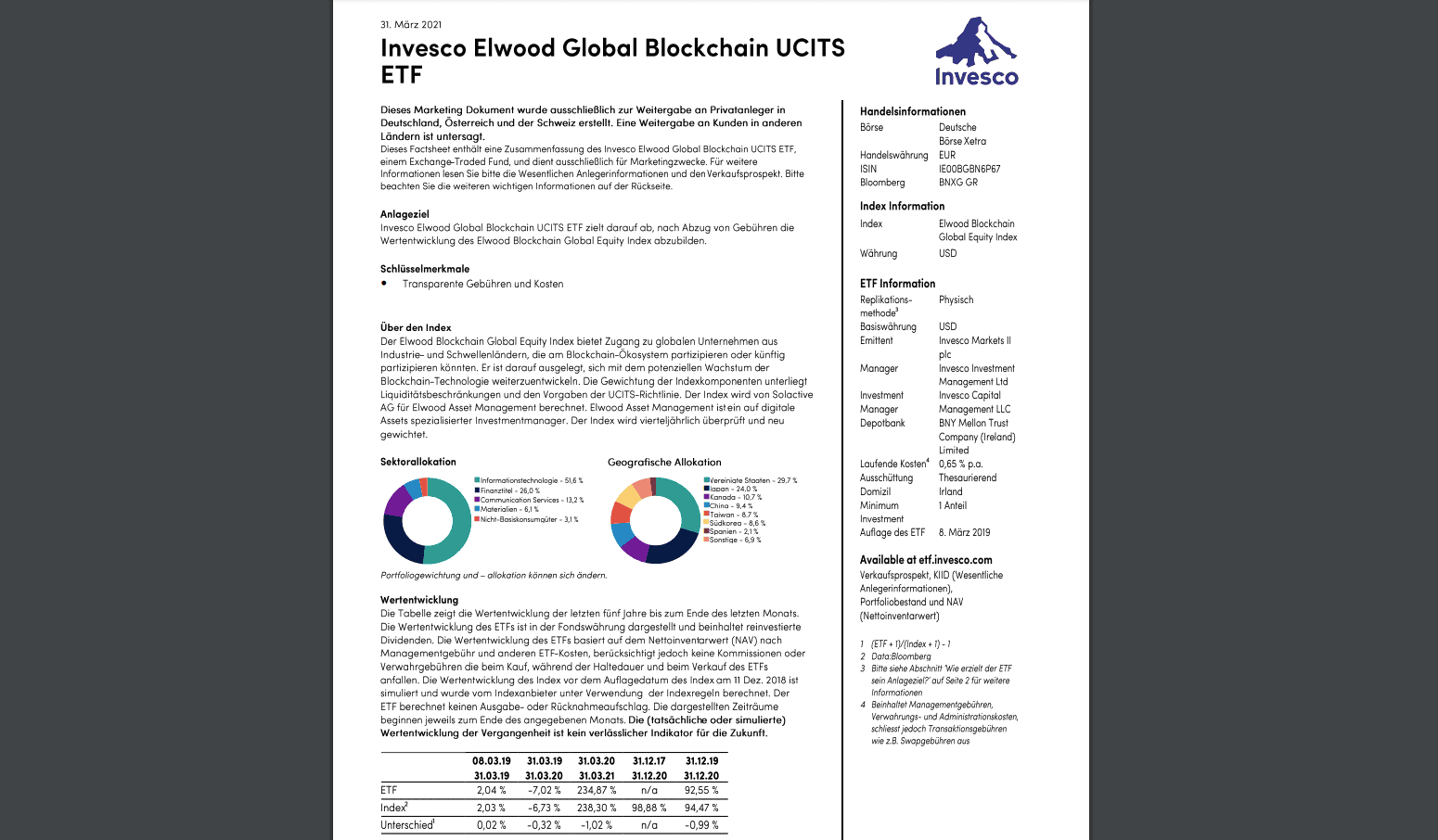 Invesco Blockchain etf