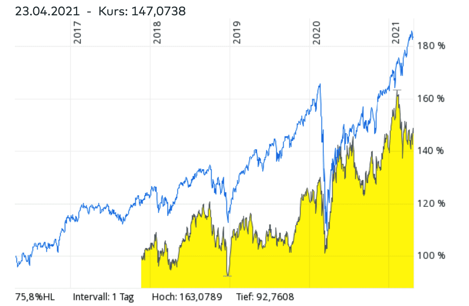 biotech etfs kaufen beste biotech etfs 2021 im vergleich
