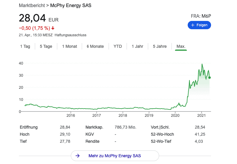 MSCPHY Energy