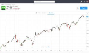 eToro