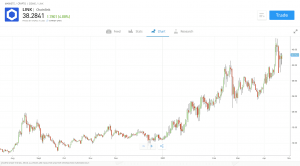 eToro