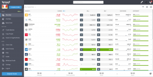 eToro