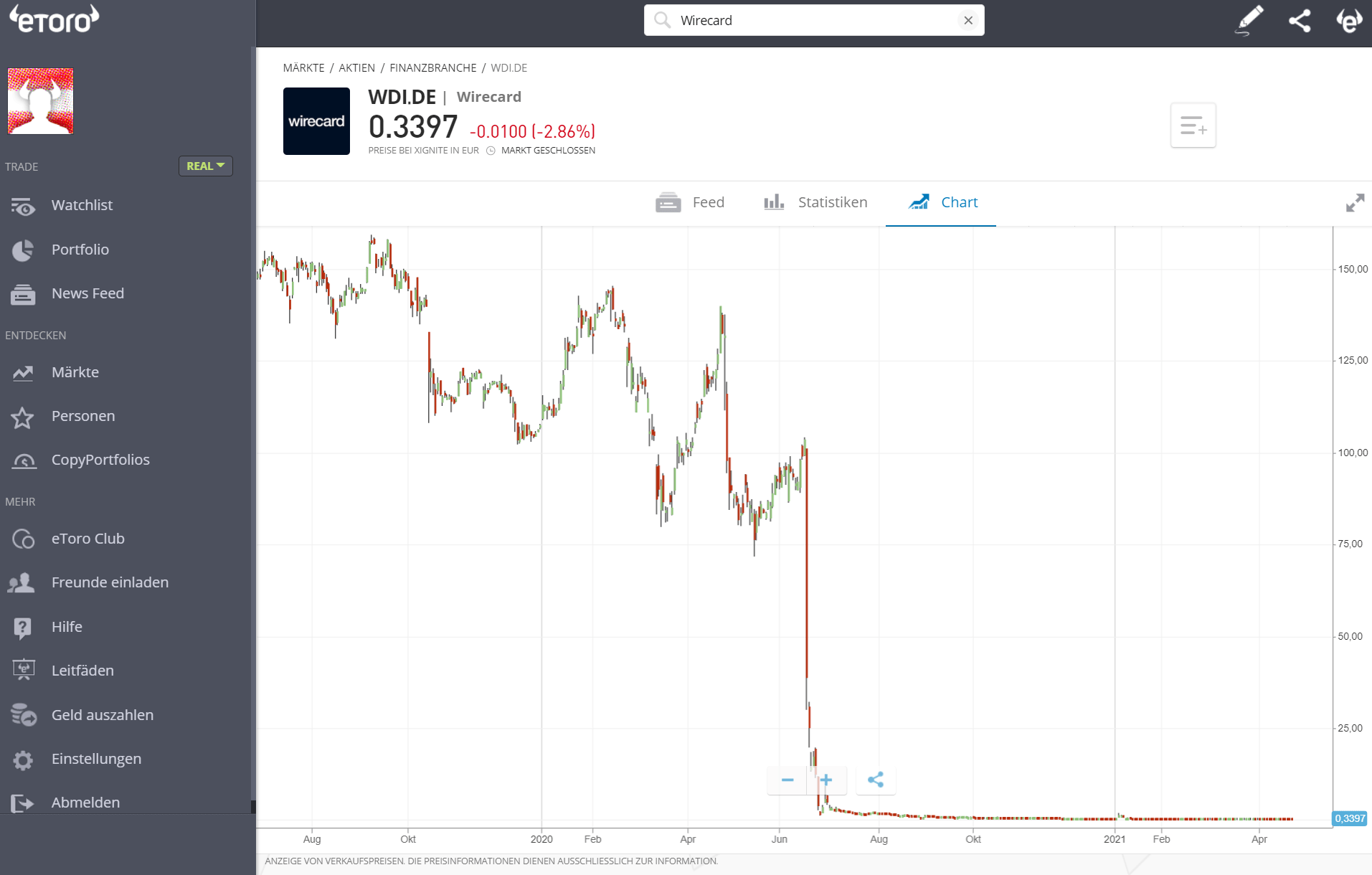 Wirecard Aktie eToro