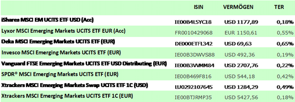 ETF