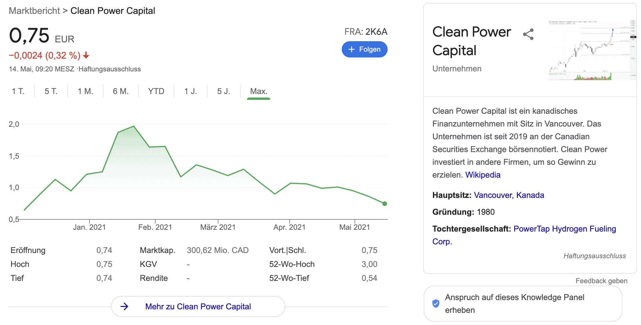 Clean power capital prognose