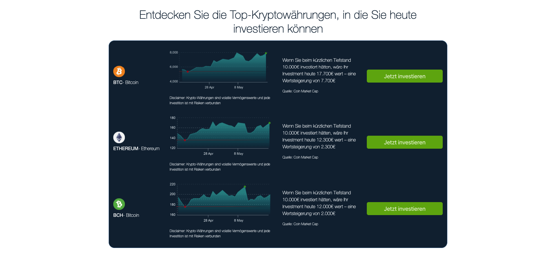 Crypto Superstar ergebnisse