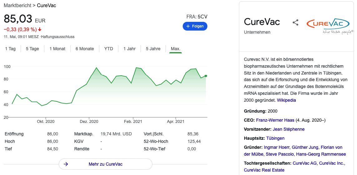 Curevac aktie