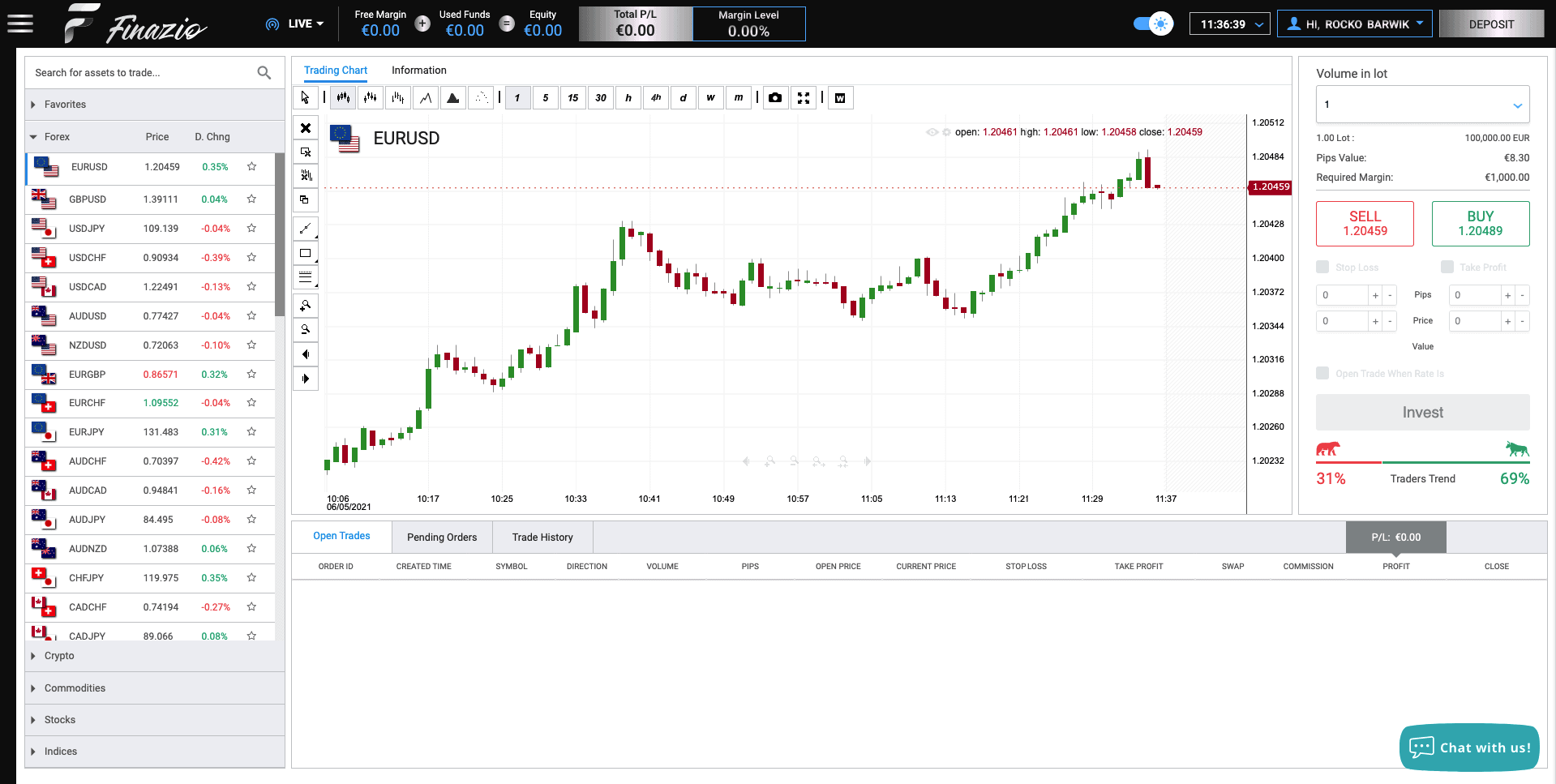 Das automatische Trading bei Bitcoin Up