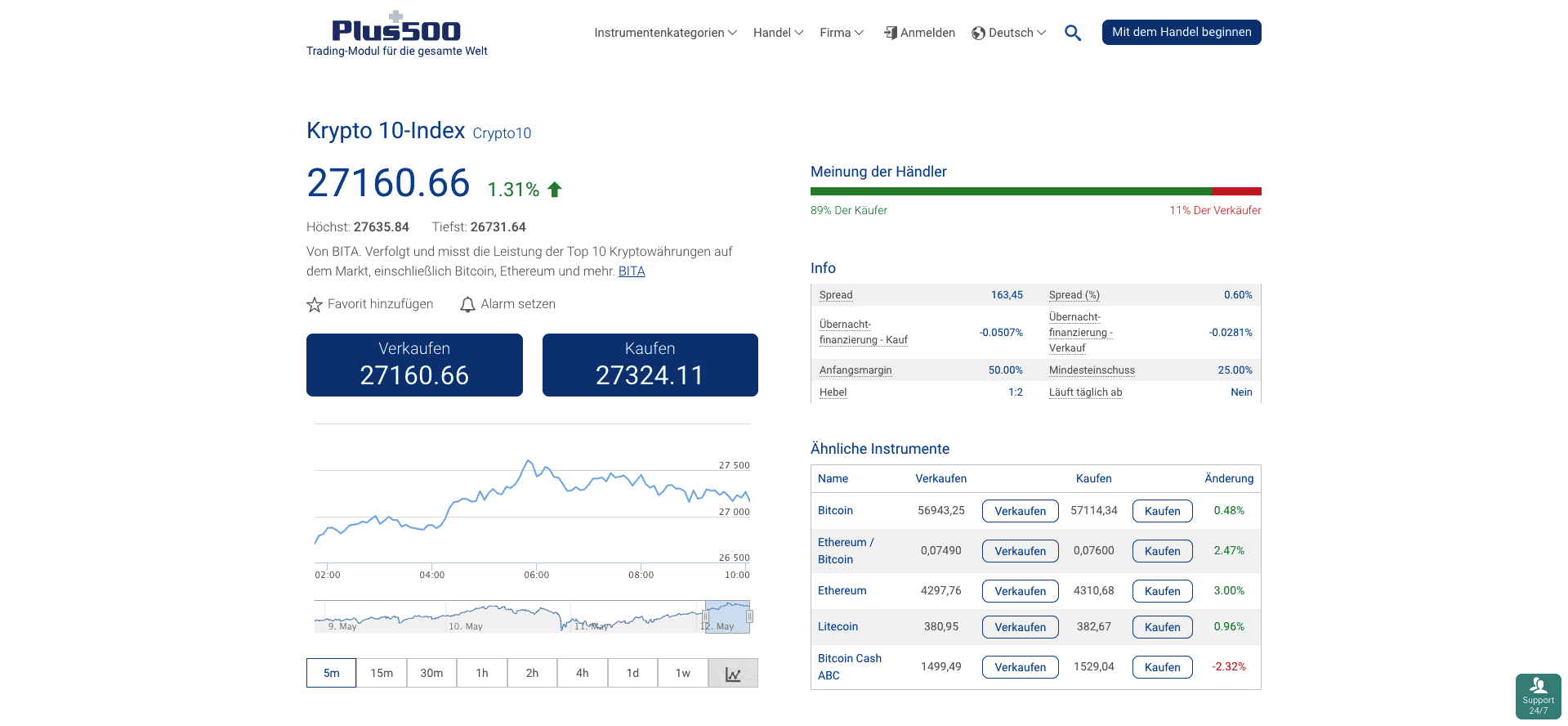 Plus 500 Crypto 10 Index