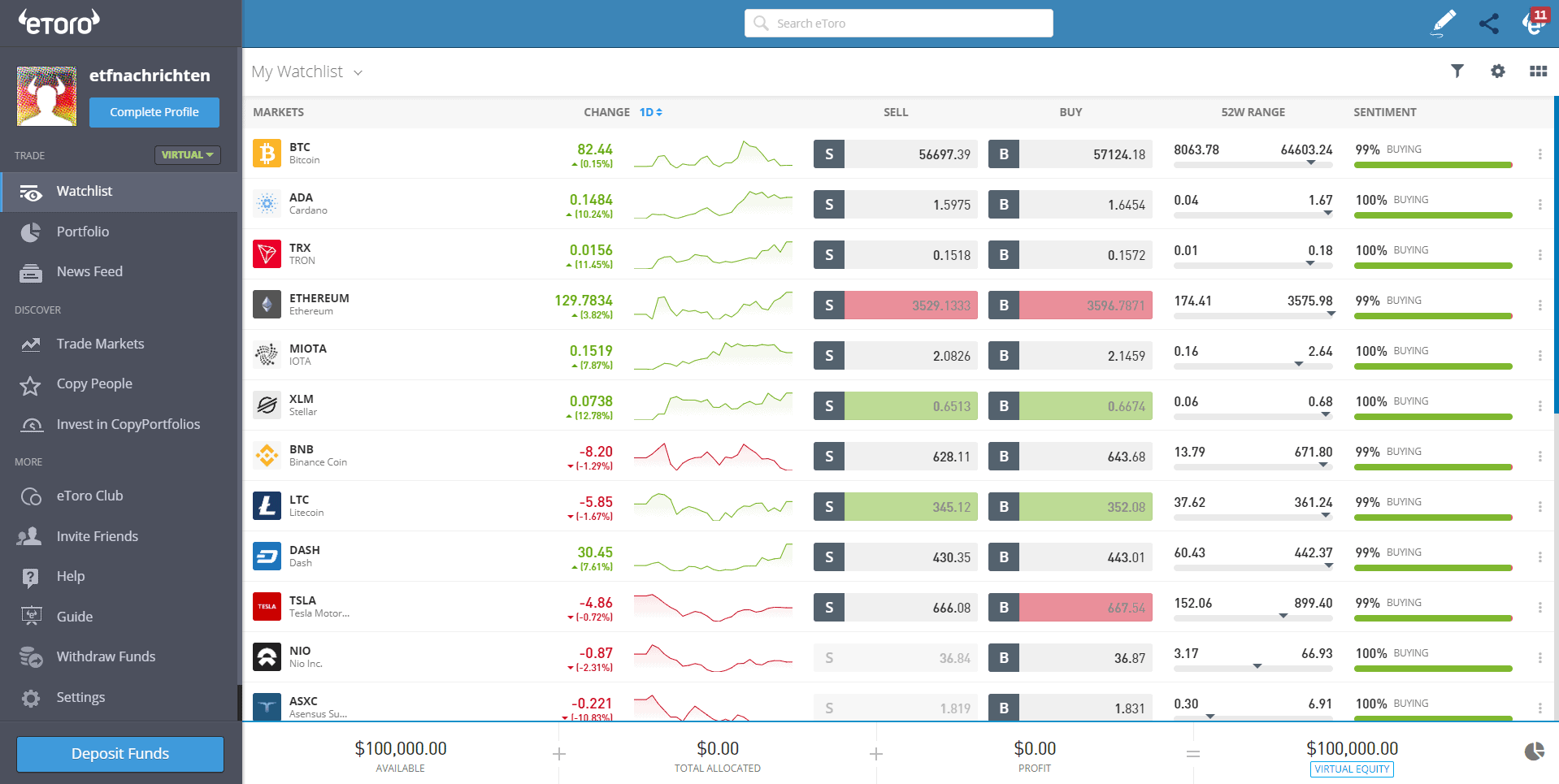 eToro