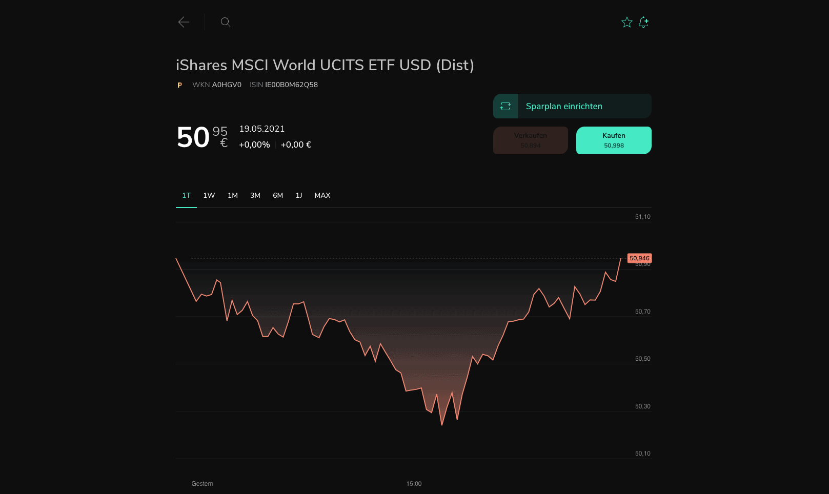 iShares Scalable Capital