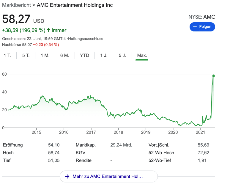 AMC Kurs