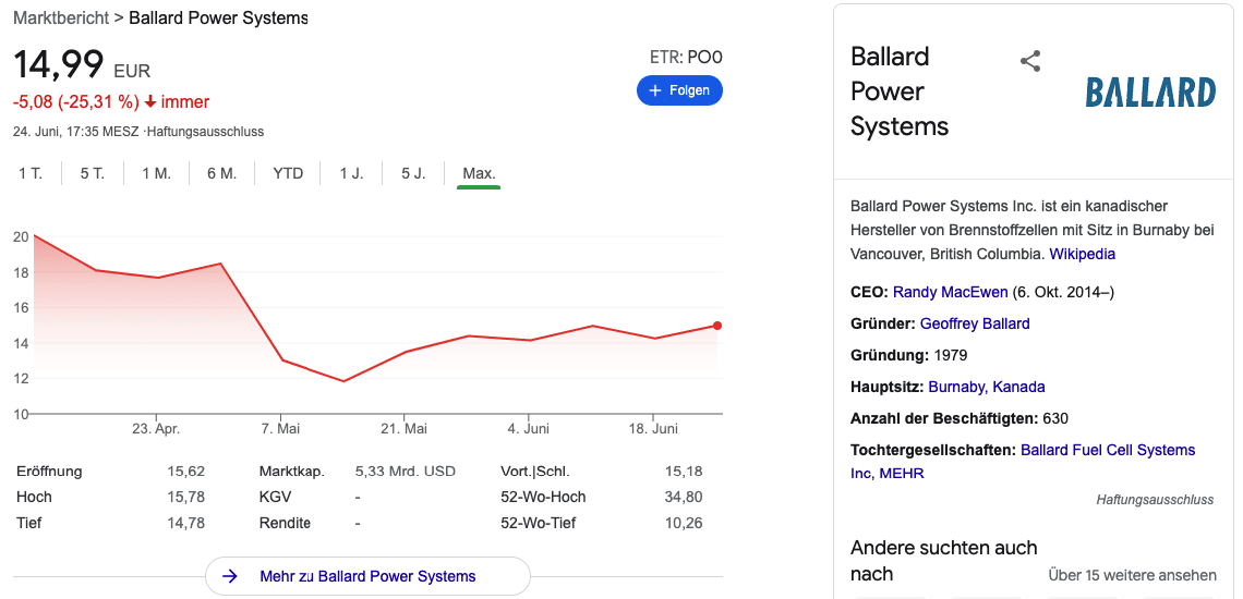 Ballard Power aktie