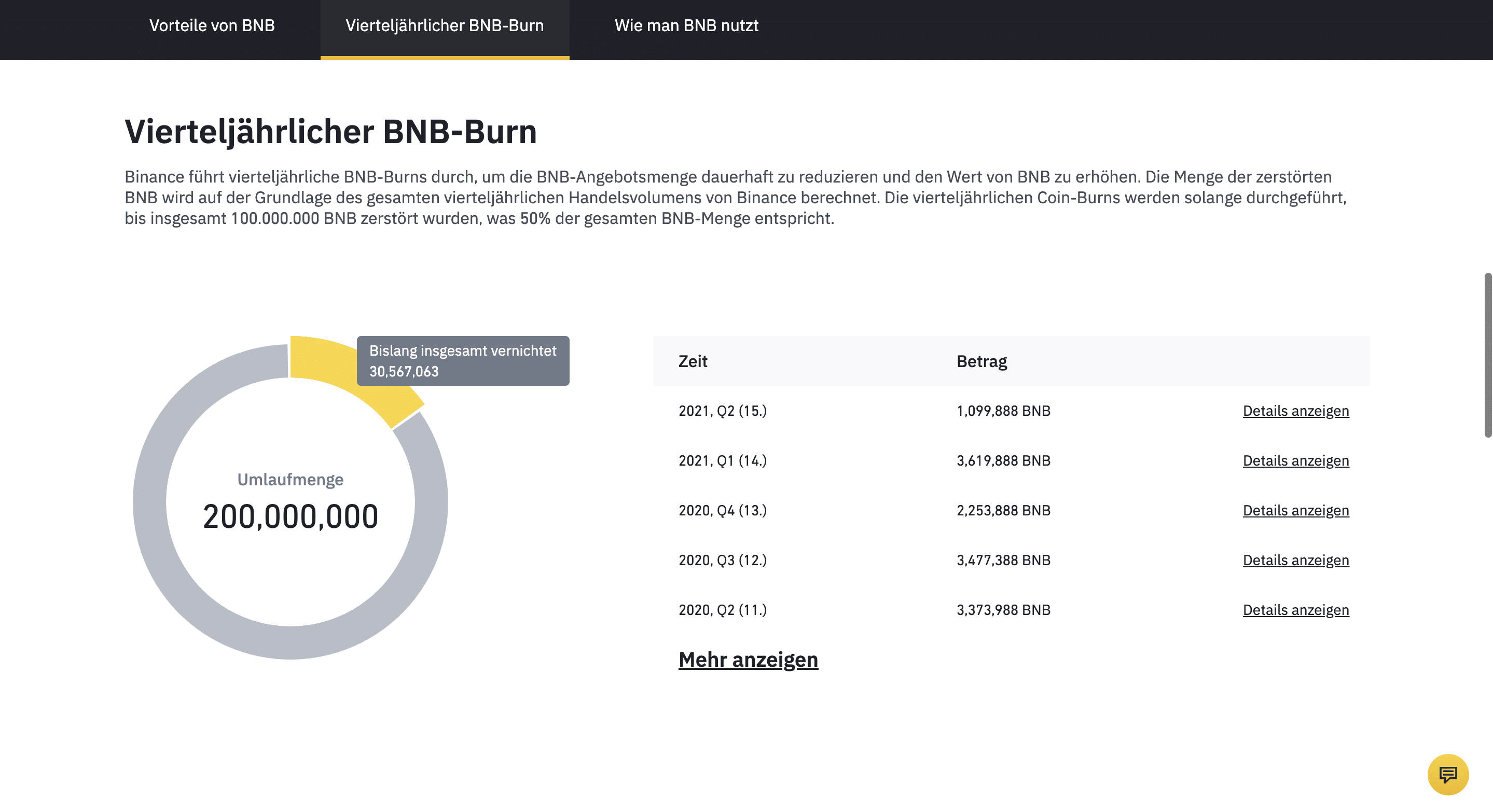 Binance Coin sinnvoll?