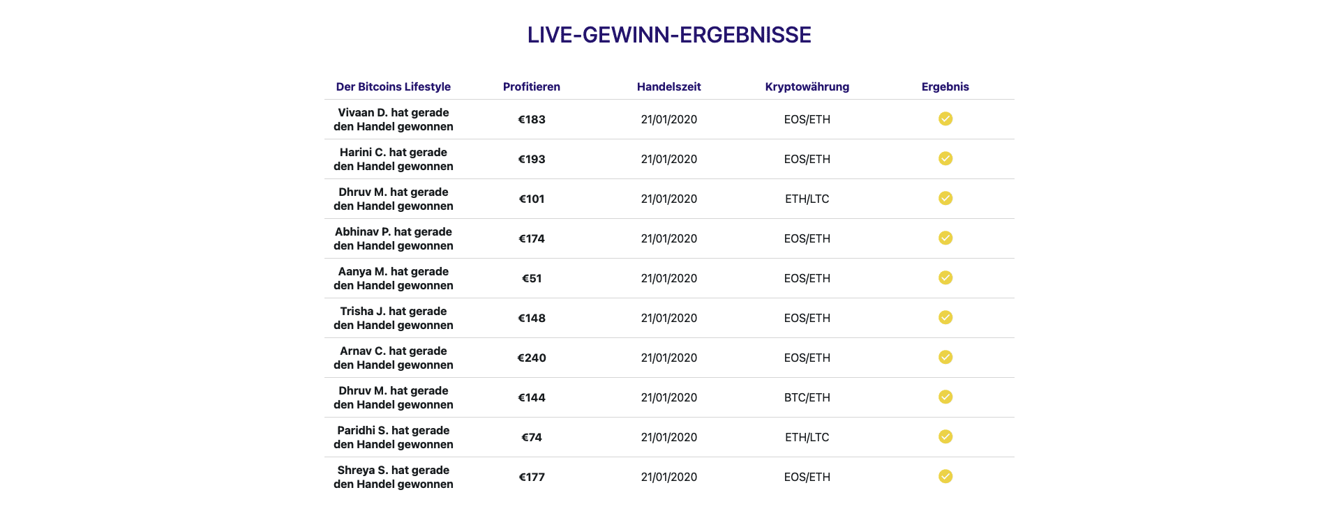 Bitcoin Storm Ergebnisse