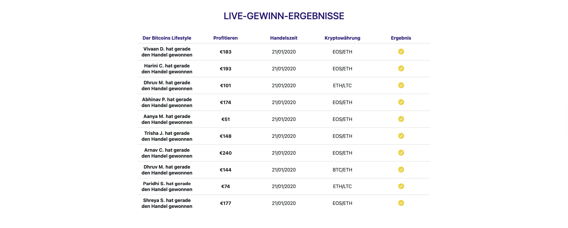 Bitcoin Supersplit ergebnisse