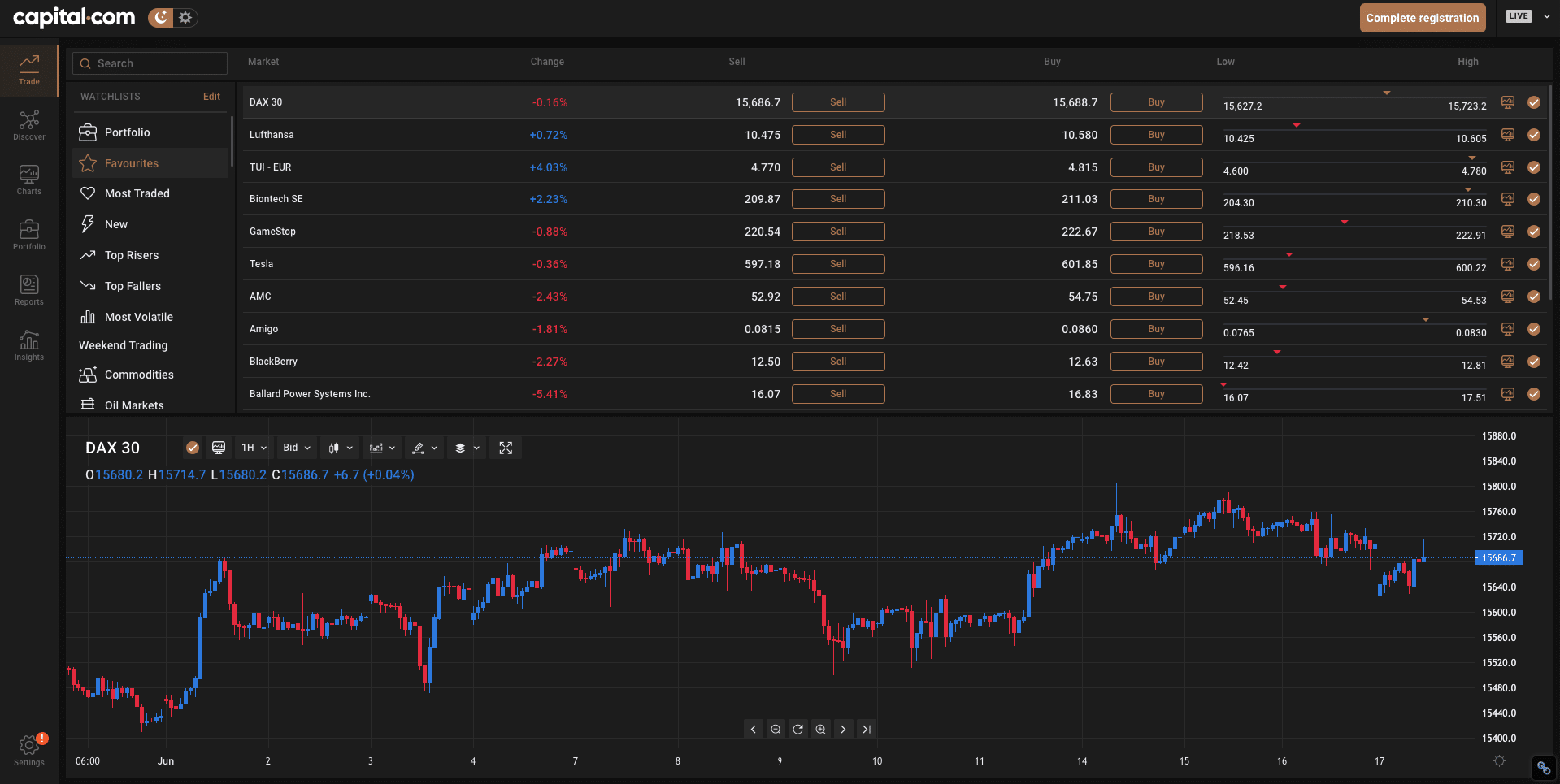 Captial.com trading