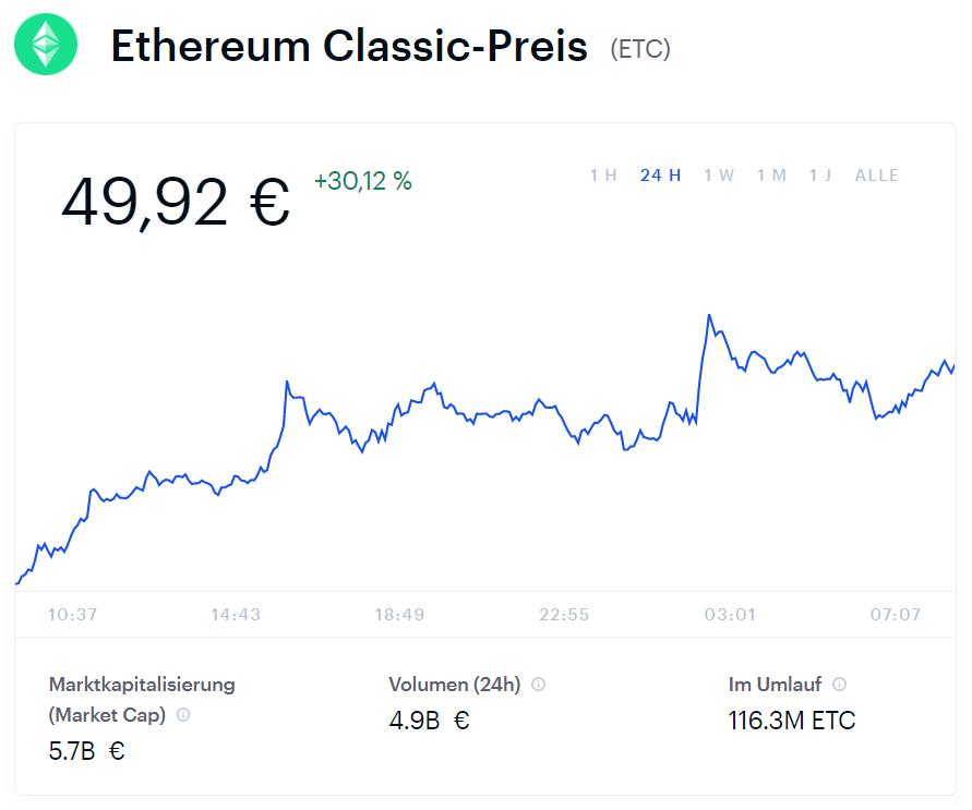 Ethereum kaufen: So setzen Sie auf den Bitcoin-Herausforderer