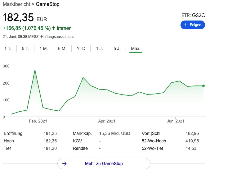 Gamestop Kurs