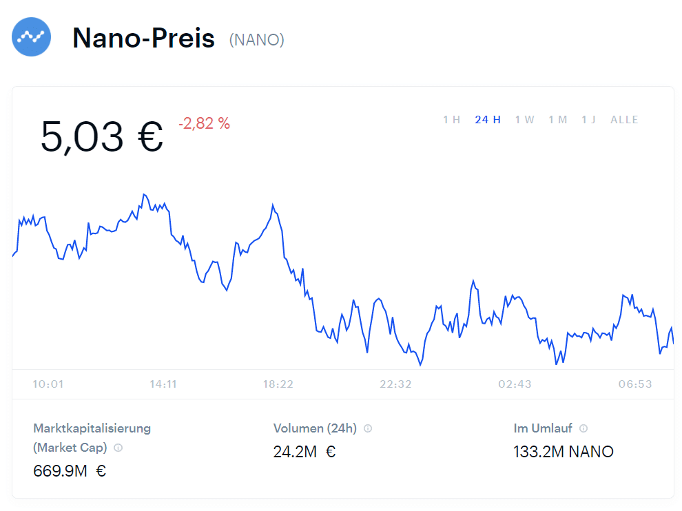 Nano Preis