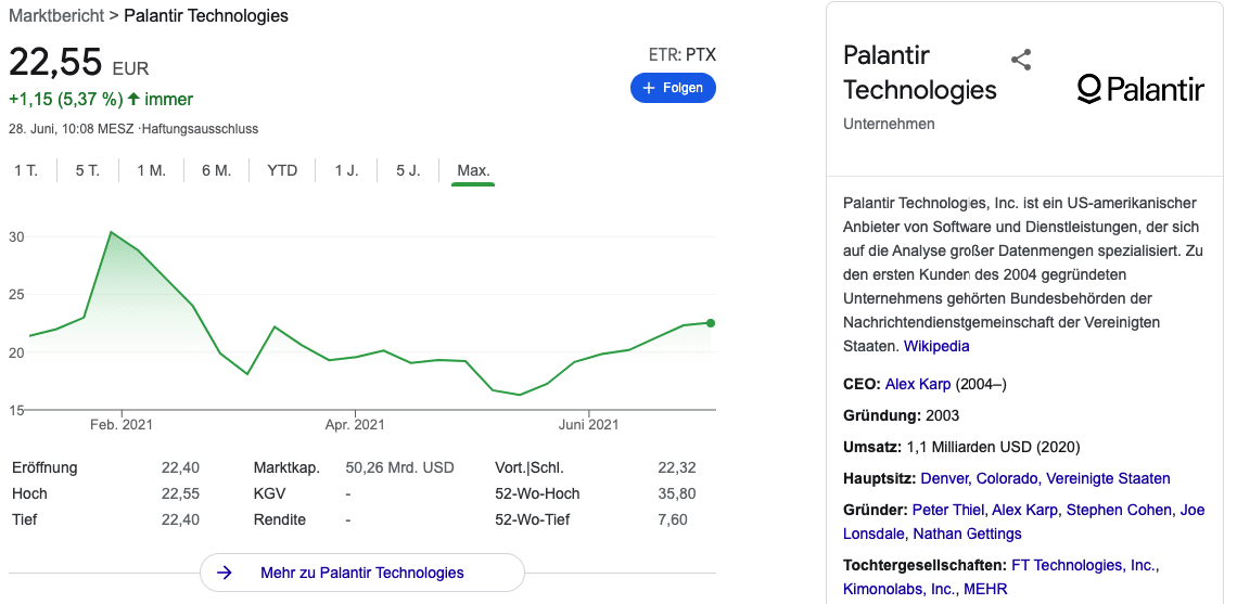 Palantir aktie