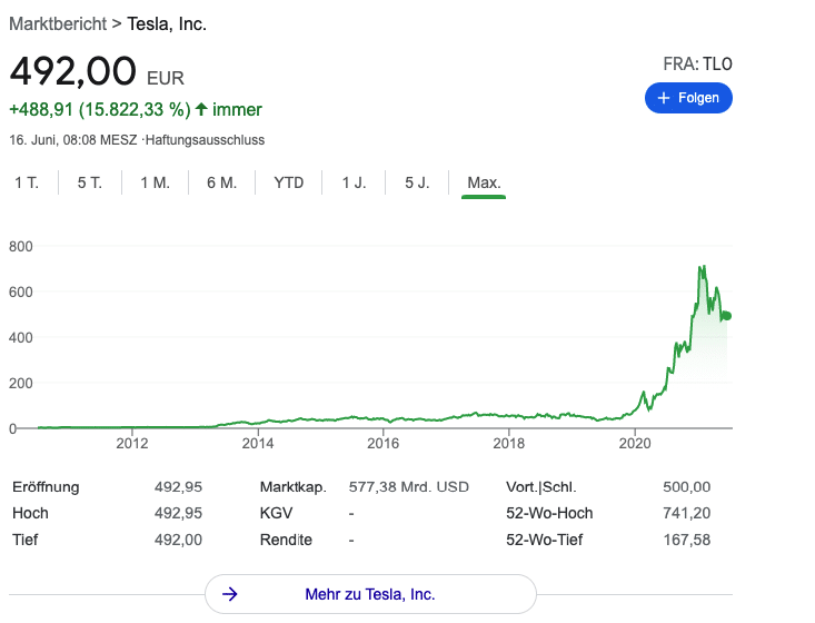 Tesla kurs