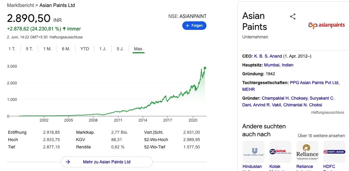 asian paints aktie