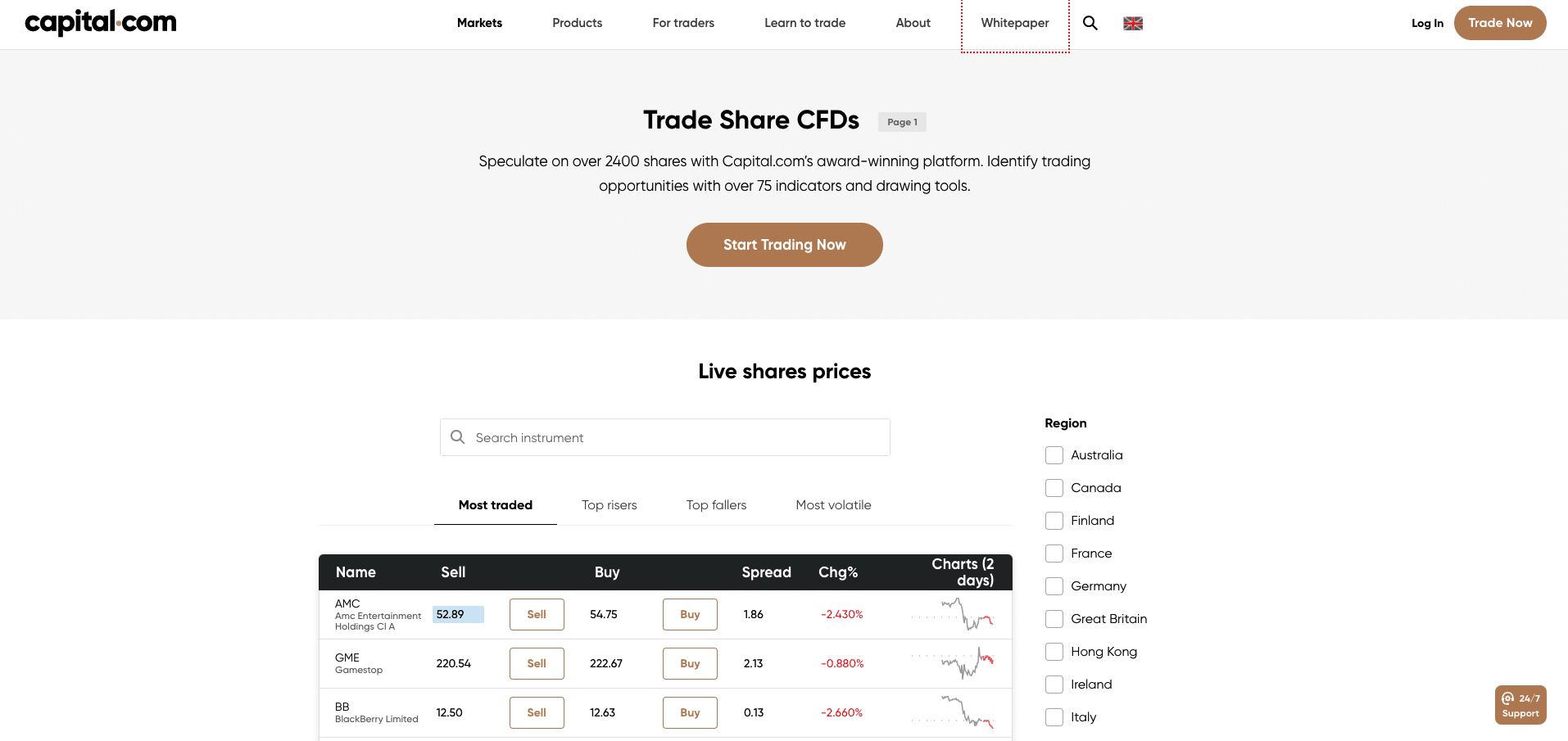 capital.com aktien