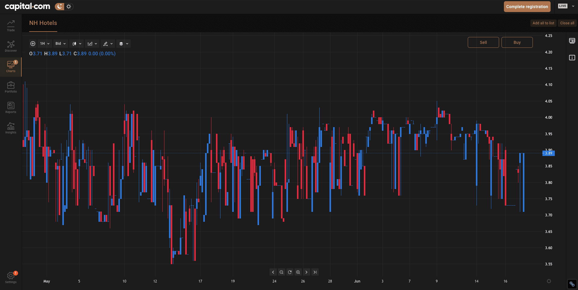 capital.com charts