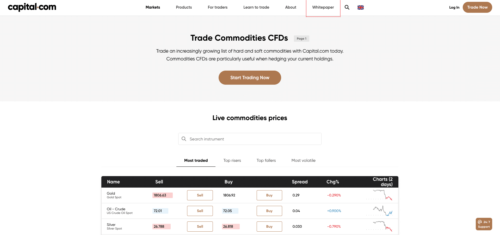 capital.com commodities