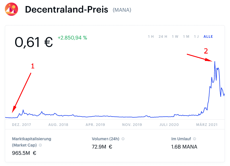 decentraland kurs