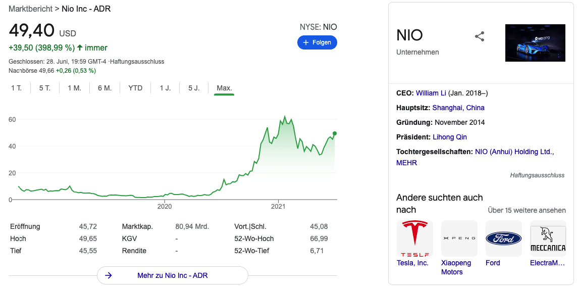 nio aktie