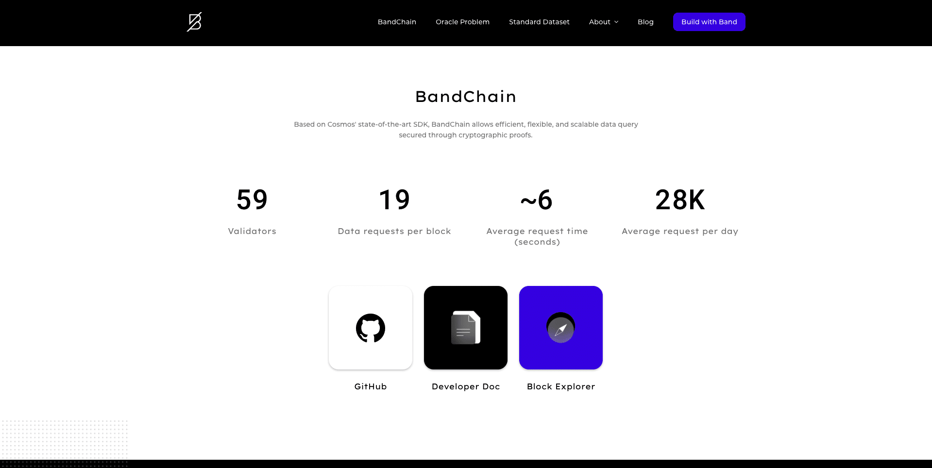 wieso Band Protocol