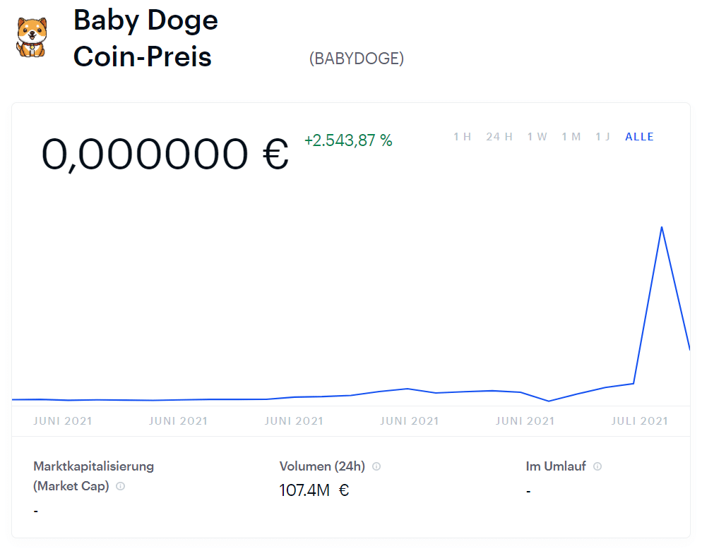 Baby Doge Coin Preis