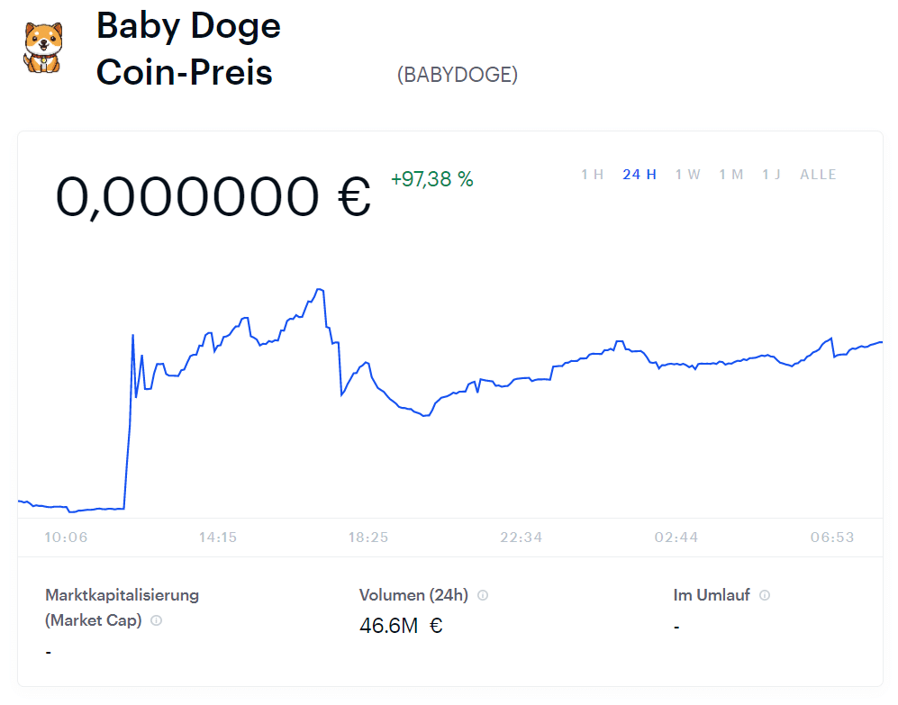 Baby Dogecoin Preis