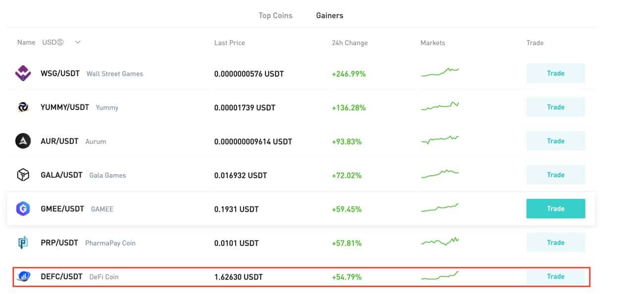 DeFi Coin BitMart Gainer