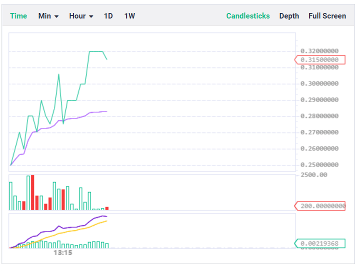 DeFi Coin Preis