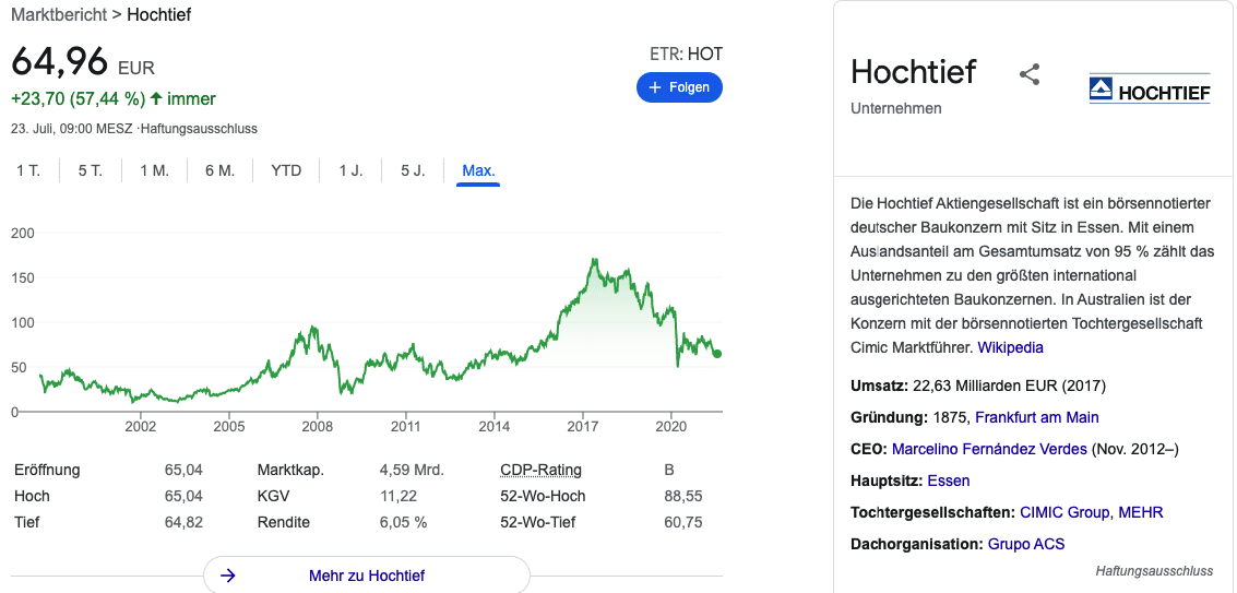 Hochtief aktie