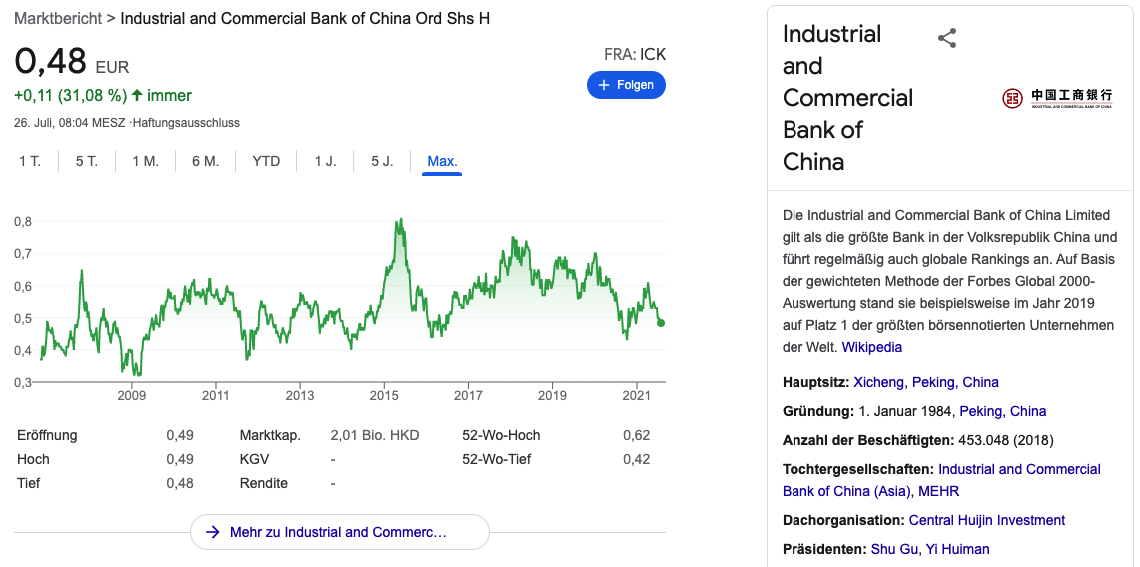 ICBC Aktie