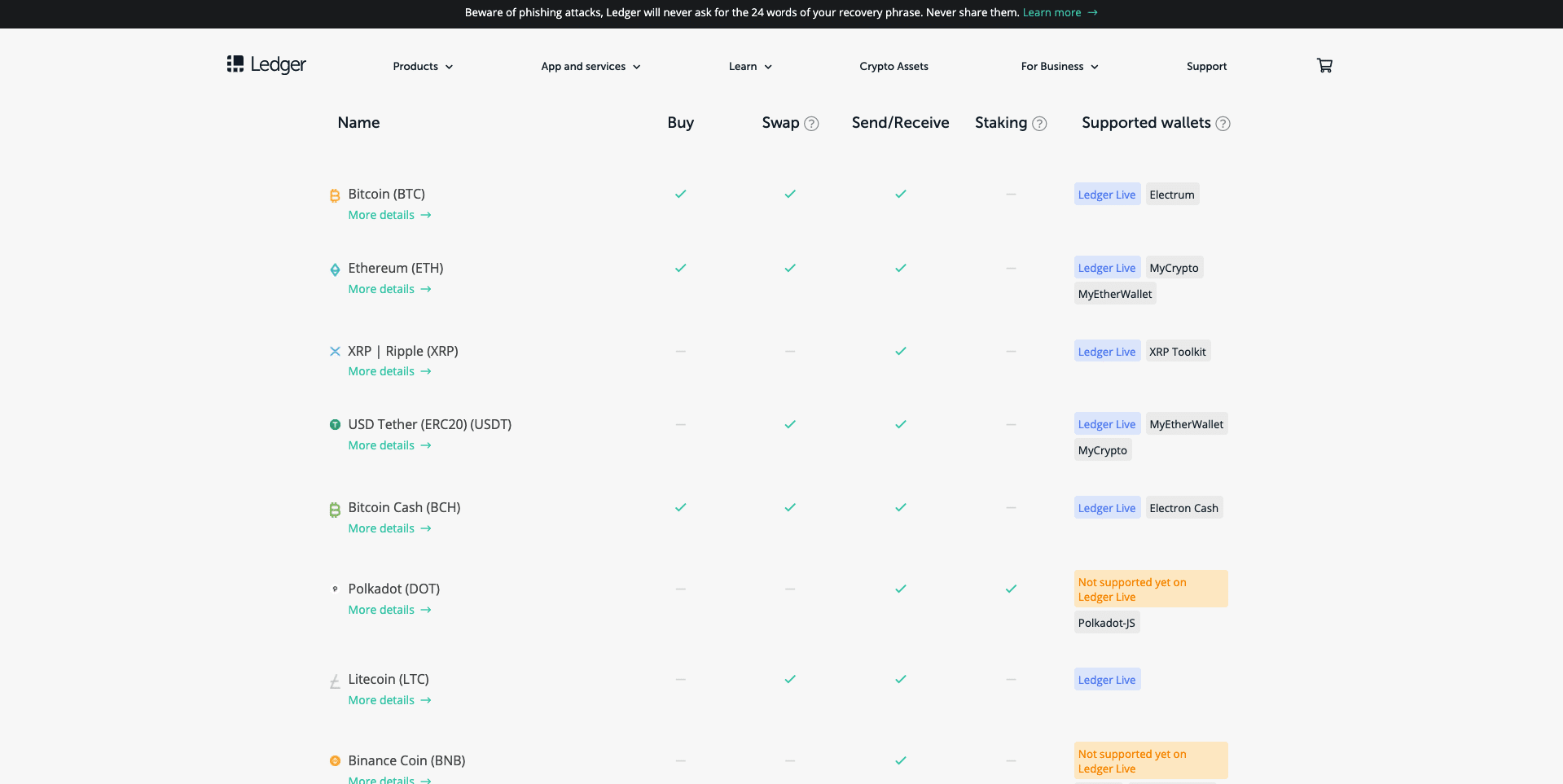 Ledger Kryptowährungen