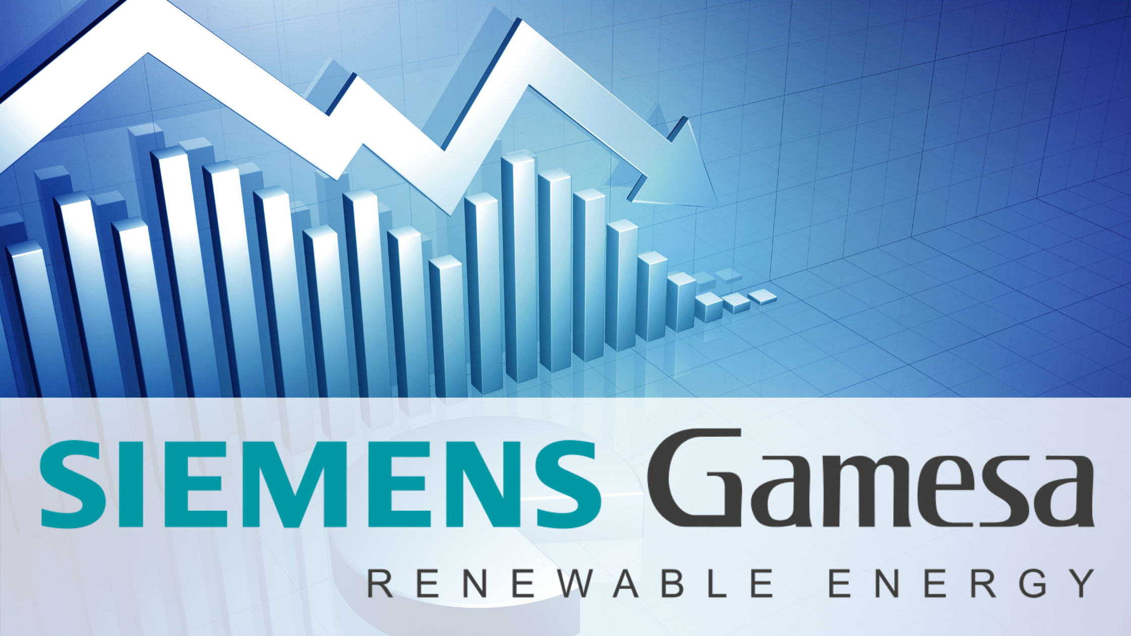 Siemens Gamesa Aktie