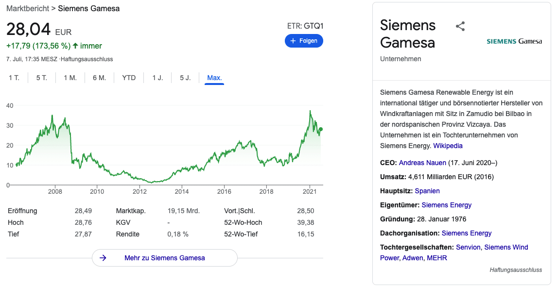 Siemens gamesa aktie