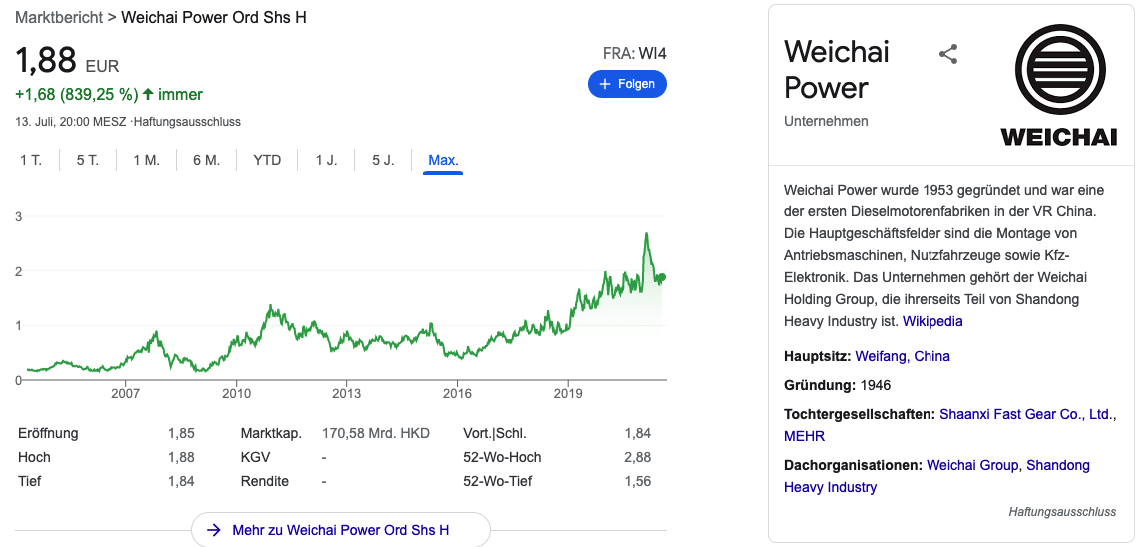 Weichai aktie