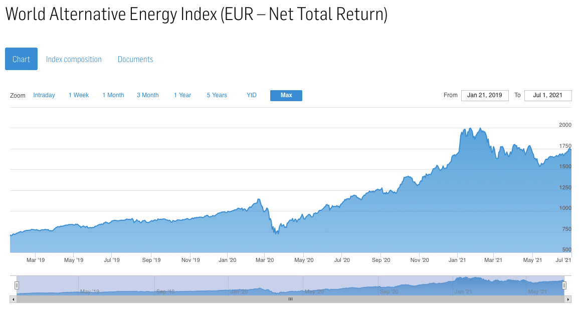 World Alternative Energy Total Return Index