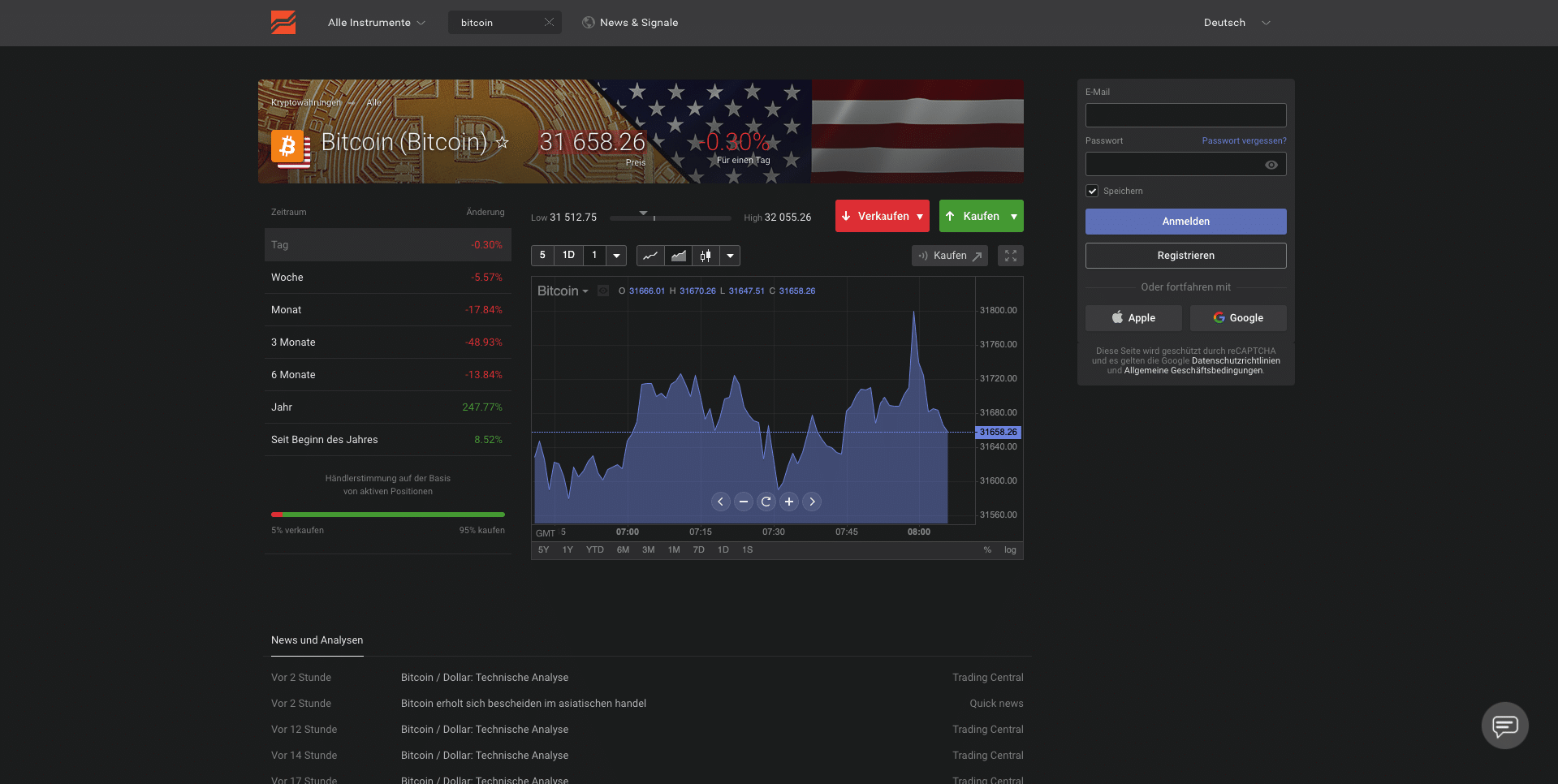Bitcoin kaufen oder Aktien kaufen bei Libertex