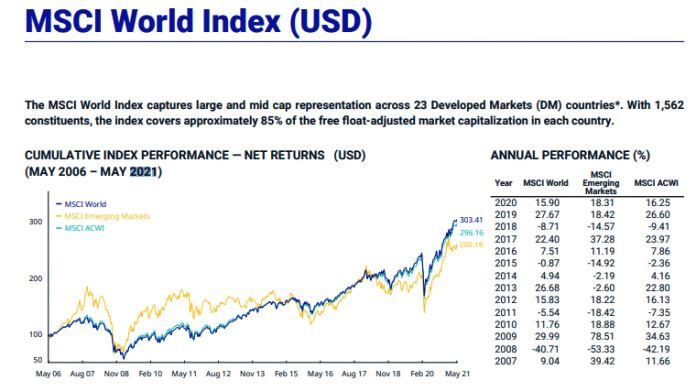 Deka MSCI World ETF DE000ETFL508 Kaufen Bewertung Deka MSCI World ETF DE000ETFL508 Kaufen Bewertung