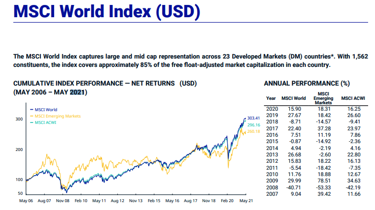 msci world index